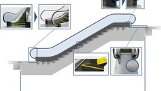 Hitachi giới thiệu thang cuốn thế hệ TX mới đến thị trường châu Á