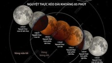Nguyệt thực toàn phần sẽ kéo dài khoảng một giờ đồng hồ lúc 17h hôm nay