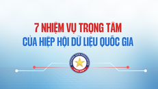 Sáng 22/3 tại Hà Nội, Hiệp hội Dữ liệu quốc gia (NDA) tổ chức Đại hội đại biểu toàn quốc lần thứ nhất, nhiệm kỳ I (2025–2030).