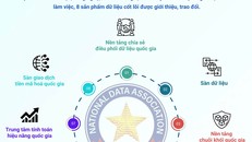 8 sản phẩm dữ liệu tiên phong triển khai thực hiện Nghị quyết 57