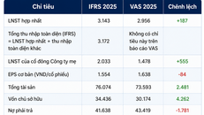 Năm thứ hai GELEX công bố báo cáo IFRS theo chuẩn quốc tế