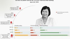 Thứ trưởng Kim Thoa