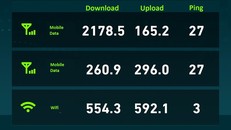 Tốc độ 3G khi hết dung lượng (dòng hai) chỉ bằng khoảng 1/10 tốc độ khi còn dung lượng. 