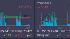 VN-Index đạt giá trị giao dịch 1 tỷ USD, sàn HOSE vẫn chưa đáp ứng nhu cầu nhà đầu tư