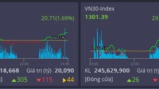 Thị trường chứng khoán phiên 23/4 