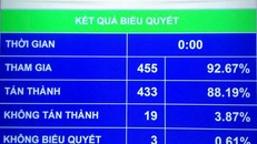 Quốc hội biểu quyết thông qua Luật Quy hoạch