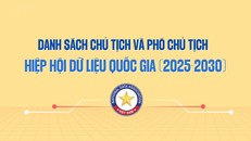 Danh sách Chủ tịch và Phó Chủ tịch Hiệp hội Dữ liệu Quốc gia (2025-2030)