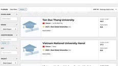 Vị trí của Trường ĐH Tôn Đức Thắng trên bảng xếp hạng US.News .