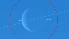 'Nhật thực Sao Hỏa' sẽ xuất hiện trong tháng 2