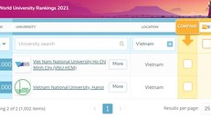 Việt Nam có 2 đại học lọt top 1.000 trường tốt nhất thế giới