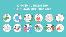 Bộ Giáo dục và Đào tạo ban hành Chỉ thị thực hiện nhiệm vụ trọng tâm năm học 2022-2023
