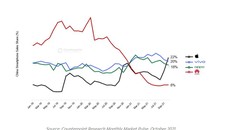 Apple vượt Vivo, Oppo trở thành thương hiệu điện thoại lớn nhất Trung Quốc