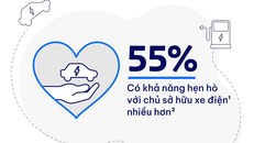 Nghiên cứu mới nhất của Ford: Không phải hoa, xe điện mới là yếu tố đem đến ấn tượng đầu tiên 