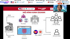 Phần trình bày của đội thi Shemiholic