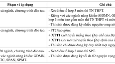 Ba phương thức xét tuyển của Trường Đại học Sư phạm Hà Nội.