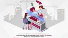 Nhận kiều hối tại Agribank để có cơ hội trúng hàng nghìn quà tặng 