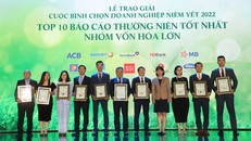 HDBank là ngân hàng đứng đầu Top Doanh nghiệp niêm yết vốn hóa lớn có BCTN tốt nhất 2022