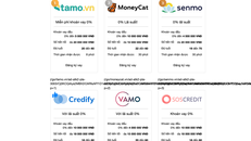 Ma trận vay app – Bài 1: Dễ vào khó thoát, lãi 4.000%/năm!