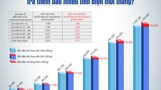 EVN điều chỉnh giá bán điện