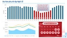 Sẵn sàng đảm bảo cung cấp điện trong dịp Tết Nguyên đán Bính Ngọ 2026