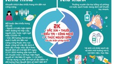 [Infographic] Biện pháp phòng chống dịch COVID-19 trong tình hình mới