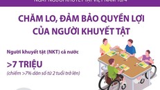 [Infographics] Chăm lo, đảm bảo quyền lợi của người khuyết tật