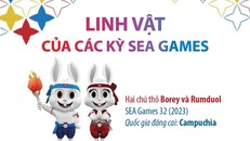 Cùng tìm hiểu linh vật qua các kỳ SEA Games