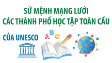 Sứ mệnh Mạng lưới các thành phố học tập toàn cầu của UNESCO