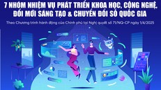 7 nhóm nhiệm vụ phát triển khoa học, công nghệ, đổi mới sáng tạo và chuyển đổi số quốc gia