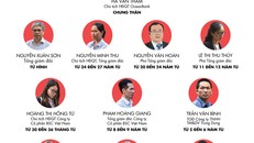 Đồ họa mức án trong đại án Ocean Bank