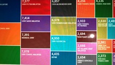 Việt Nam có một trường ĐH lọt top 25 khu vực theo công bố của Web of Science