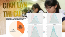 Gian lận thi ở Hà Giang: Nguyên giám đốc Sở GD&ĐT nói gì và đang ở đâu?