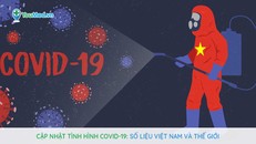 Bản tin dịch COVID-19 trong 24h qua: Hôm nay, hội chẩn 3 miền lần thứ 4 cho BN91