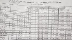 Danh sách nhận tiền hỗ trợ có nhiều điều bất thường