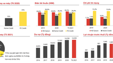 Kết quả kinh doanh của HD Saison