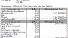 Xuất hiện doanh nghiệp với vốn điều lệ lên tới 128.000 tỷ đồng