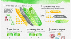 Bộ Công thương: Ứng dụng Limbic Arc kinh doanh đa cấp trái phép tại Việt Nam