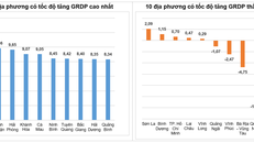 Quý I/2023 tỉnh Bắc Ninh suy giảm tăng trưởng tốc độ tăng GRDP cao nhất cả nước