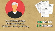 Phó phòng Sở Giáo dục Hà Giang đã sửa điểm như thế nào?