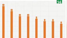 Video: Điểm trùng hợp của các thủ khoa Học viện An ninh Nhân dân 2018