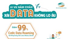 Viettel giảm giá lên tới 99% cước dịch vụ Data Roaming