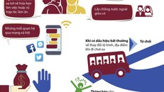 Cảnh giác trước cạm bẫy của kẻ buôn người