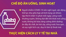 [Infographic] Hướng dẫn tạm thời về quản lý người nhiễm COVID-19 tại nhà