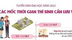 Tuyển sinh đại học năm 2022: Các mốc thời gian thí sinh cần lưu ý