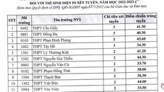 40 trường điều chỉnh chỉ tiêu và điểm chuẩn trúng tuyển trong năm học 2022-2023. (Ảnh: TTXVN)