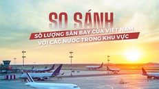 [Infographic] Mật độ sân bay tại Việt Nam thấp hơn Campuchia, Malaysia