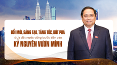 Đổi mới, sáng tạo, tăng tốc, bứt phá, đưa đất nước vững bước tiến vào kỷ nguyên vươn mình