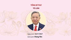 Ban Bí thư Trung ương Đảng khóa XIII