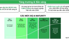 AI - Động lực mới để Việt Nam thúc đẩy tăng trưởng kinh tế