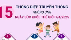 Ngày Sức khỏe thế giới: Khởi đầu khỏe mạnh, tương lai tươi sáng